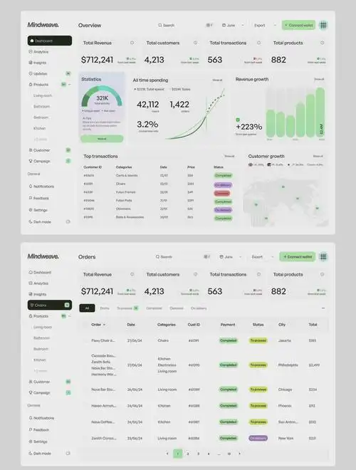 SEO的代码量多少才合适 ？ 如何评估代码对排名的影响