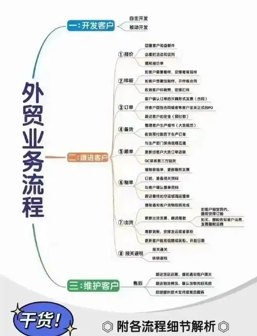 外贸SEO网络营销主要做什么？如何帮我的外贸网站带来询盘？