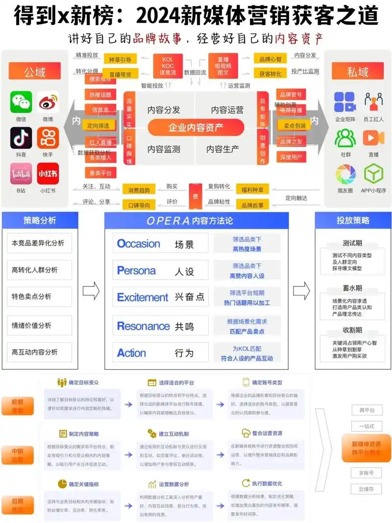 台湾地区网络营销推广路线有哪些具体玩法，如何有效评估不同渠道的投放效果？