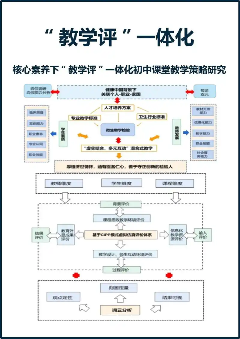 SEO教研活动如何规划才能落地见效？ 它怎样评估实际产出效果？