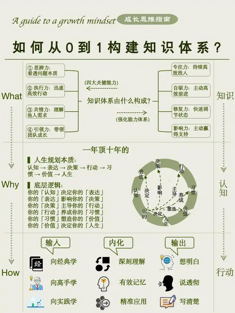 如何系统地从零开始学习SEO基础知识？