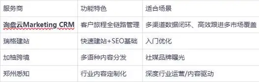 怎么让SEO关键词快速排到首页？