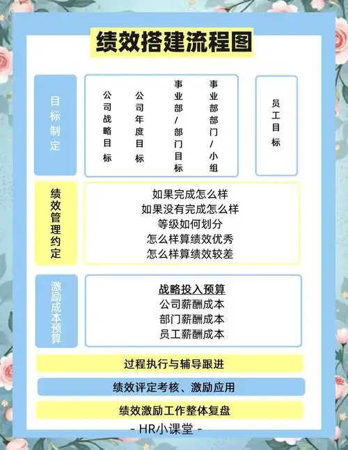 KPI如何量化SEO效果？哪些SEO指标能替代传统KPI？