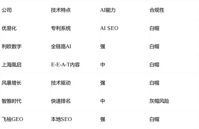 谷歌seo哪家比较好用？ 怎么判断他们靠不靠谱？