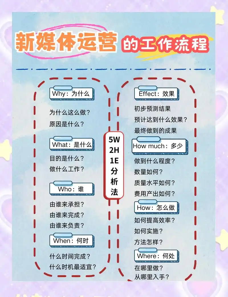 什么是新媒体SEO？如何让内容在碎片化时代被搜索到？