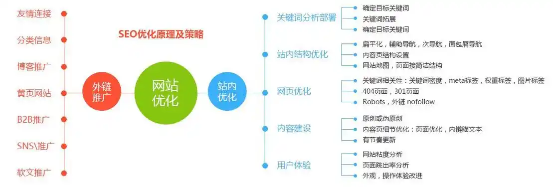 泉州新站SEO周期要多久？ 不同阶段重点做哪些事？
