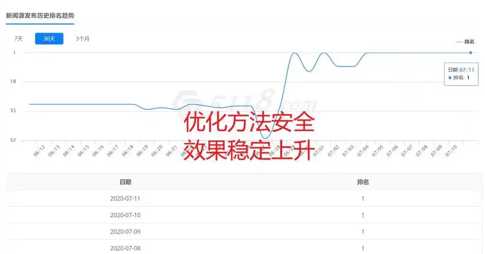 福州SEO推广知识按效果付费，具体怎么操作？