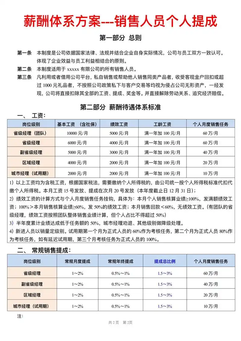 SEO优化师的薪资待遇究竟如何，如何才能达到高薪水平？