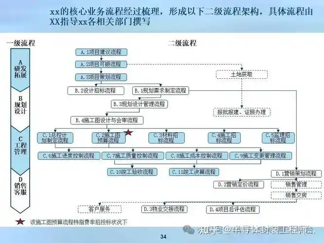 企业SEO任务分步骤拆解能否高效完成？具体执行有哪些关键动作？