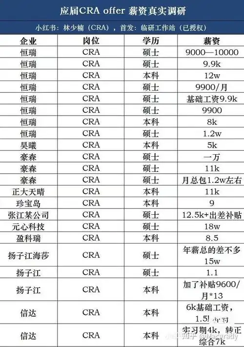 白银SEO月薪多少？与哪些岗位搭配薪资更高？