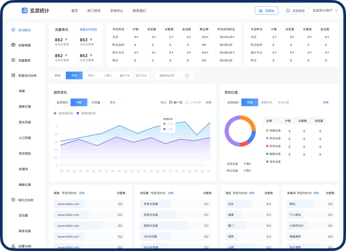 流量转化率提升源自哪些细节？网站结构怎样影响访客留存？