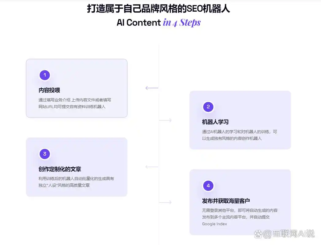 网站SEO技术要多久才能见效，投入多少时间才算合理？
