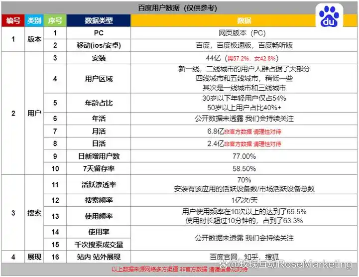 福州百度SEO排名报价是多少？ 哪些因素会影响最终费用？