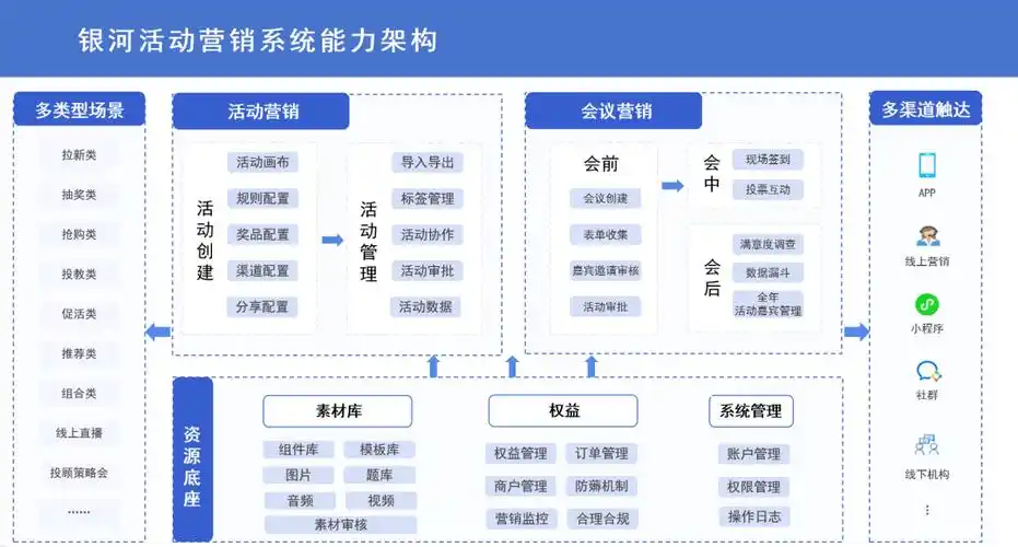 全网霸屏营销系统到底该怎么学？一个完整的SEO教程框架是什么？