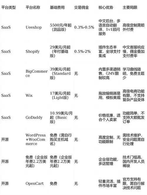 外贸SEO自建站价格是多少？如何平衡成本与长期收益？