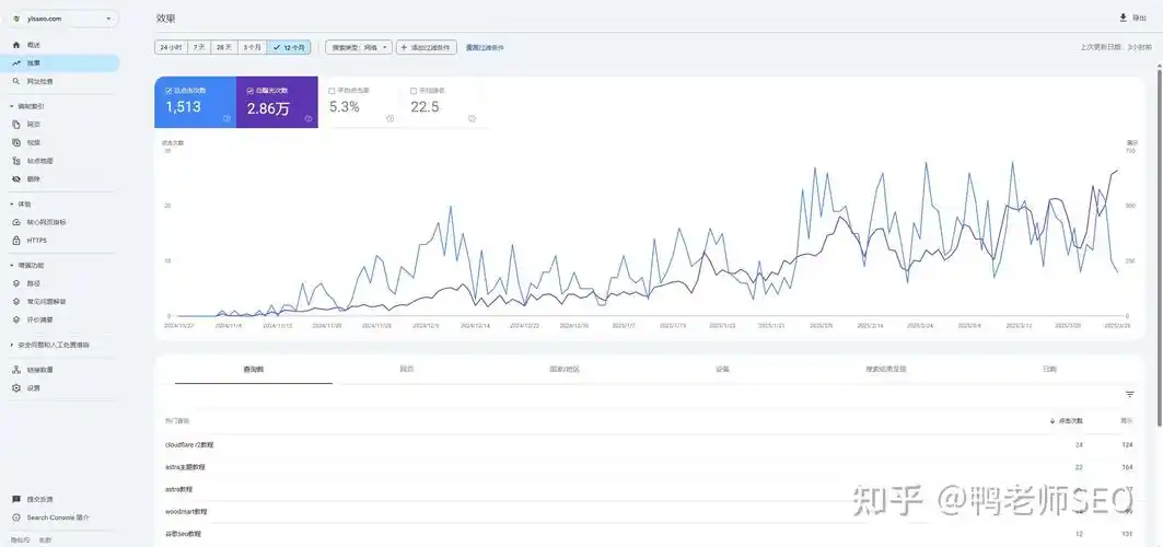 专用seo站长工具是什么？ 它具体能帮我做什么工作？