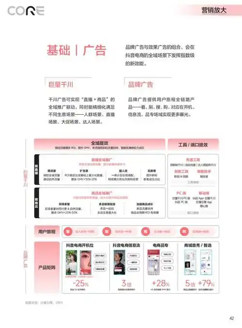 东莞抖音SEO运营机构如何选择，它们能解决哪些具体问题？