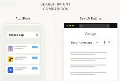 SEO和ASO到底有什么不同，它们各自能帮企业解决什么问题？