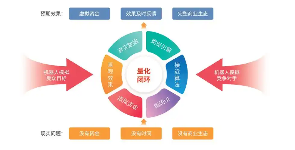 如何让山西企业在搜索引擎上获得更多客户？