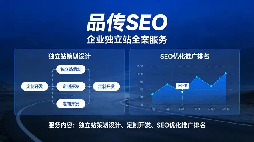 安徽SEO方案如何提升排名？中小企业怎样获取自然流量？