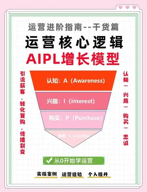 阿里巴巴SEO外链如何提升排名？高权重外链怎样获取？