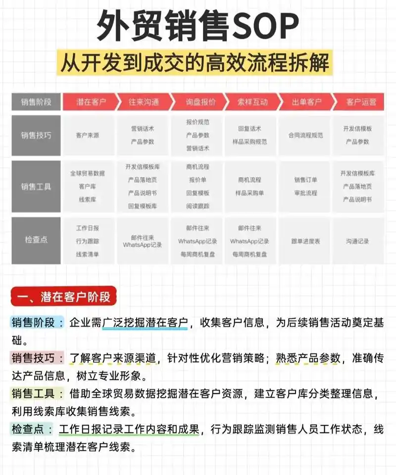 深圳做外贸，怎么通过SEO让海外客户主动找到你？ 关键词该怎么选才能有效果？