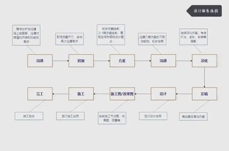 如何规划SEO布局流程，关键步骤有哪些