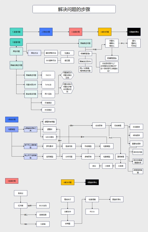 温州seo网能解决企业哪些具体问题？ 它的服务流程通常如何展开？