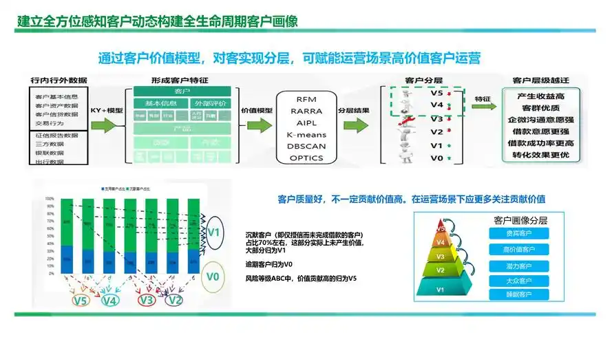 金融SEO学习需要系统规划还是碎片化积累？ 它如何助力精准获客与品牌合规？