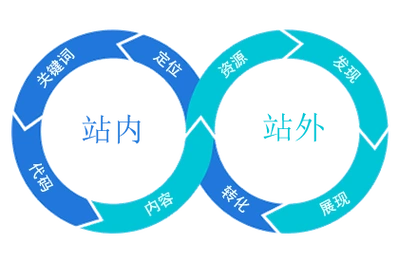 章丘seo优化公司大标网络值得选吗？ 它能为章丘企业解决哪些实际排名问题？