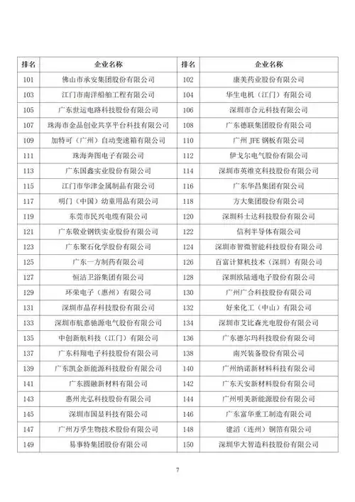 广州工厂搜索排名靠后？如何提升曝光？