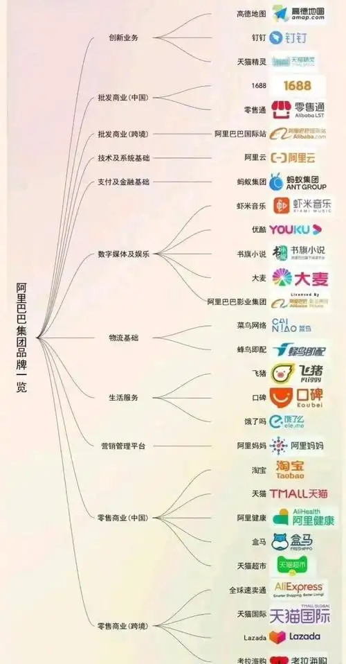 阿里巴巴SEO和独立站SEO，到底哪里不一样？ 平台优化与独立优化，核心区别是什么？