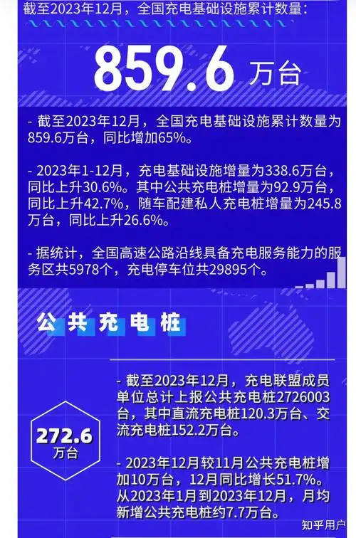 新能源汽车充电桩普及后汽油车会被淘汰？燃油价格能否降至5元时代？