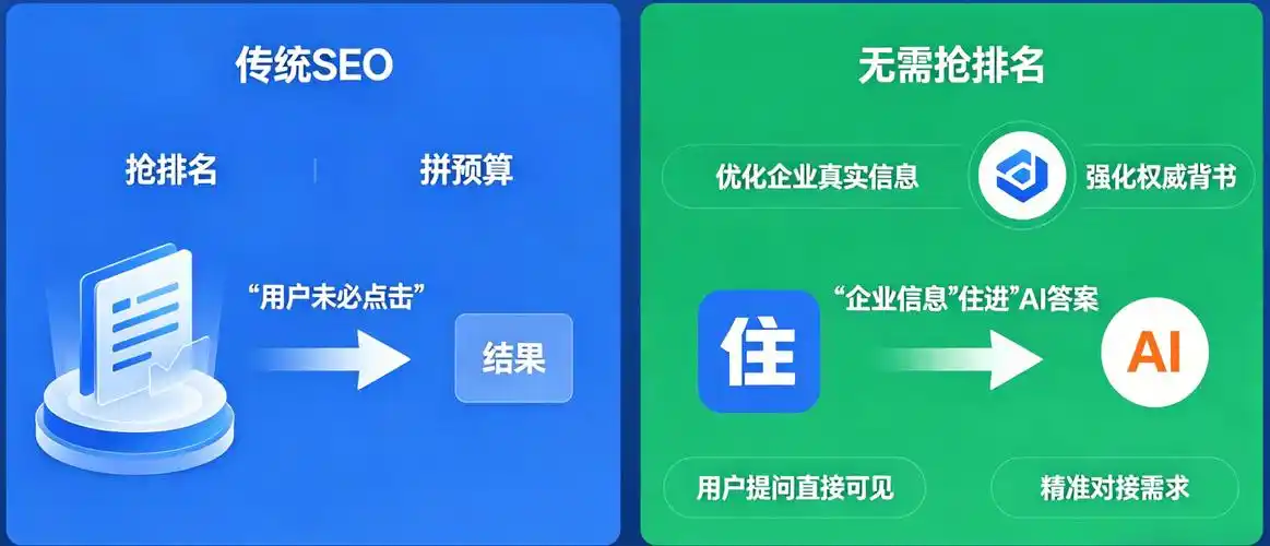 临沂SEO优化为何遇瓶颈？如何突破搜索排名困局？