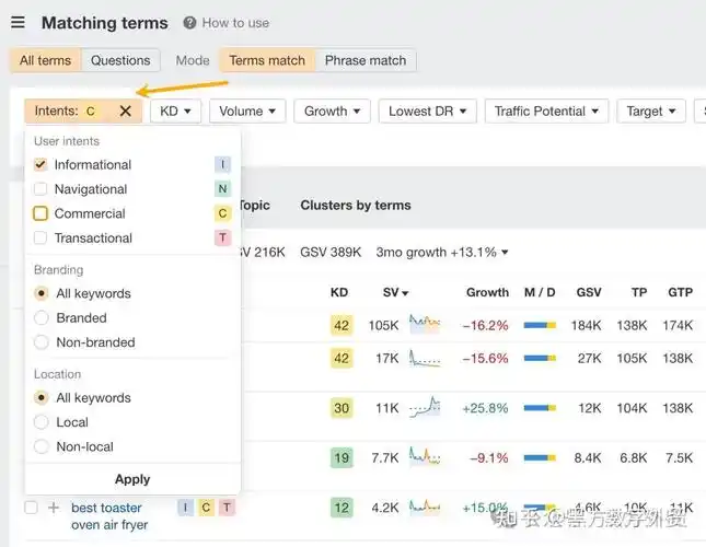全国关键词SEO优化引擎怎么用？ 它能自动分析搜索意图吗？