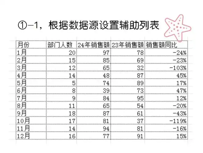 SEO数据报表怎么做？ 报表分析有哪些关键点？