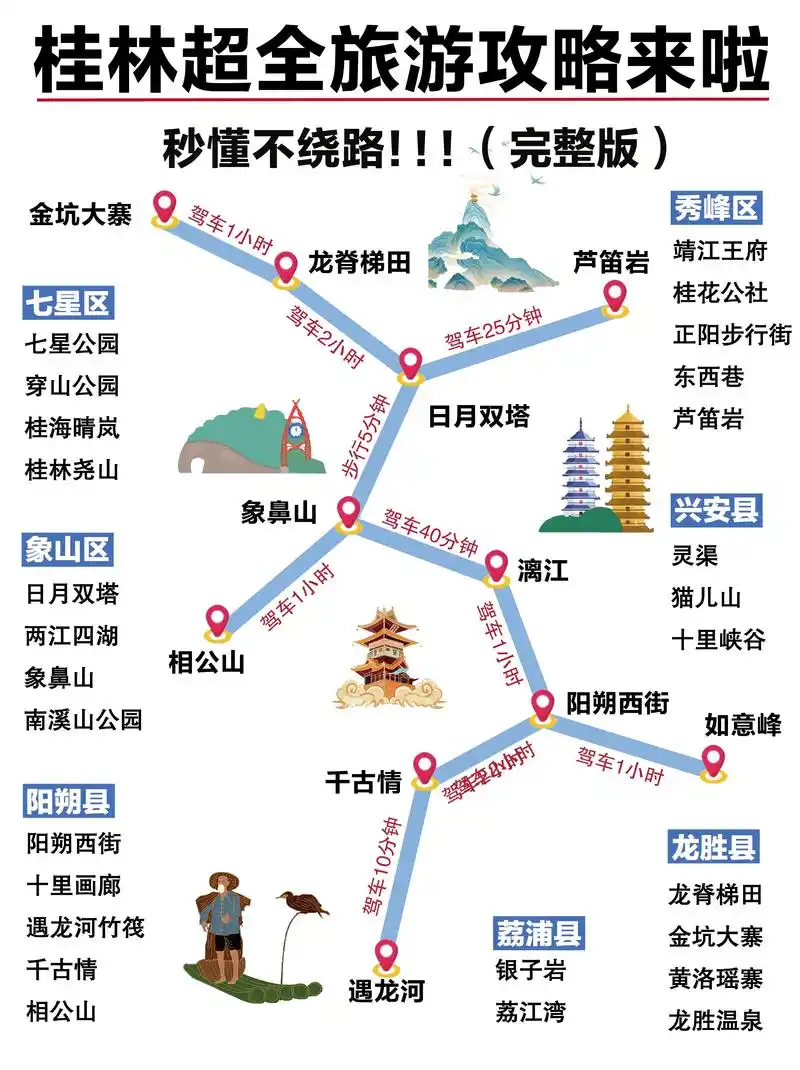 抖音SEO怎样引爆桂林旅游流量？内容排名如何抢占搜索入口？