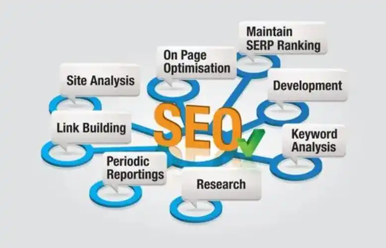 URL的长度对SEO到底有多大影响？