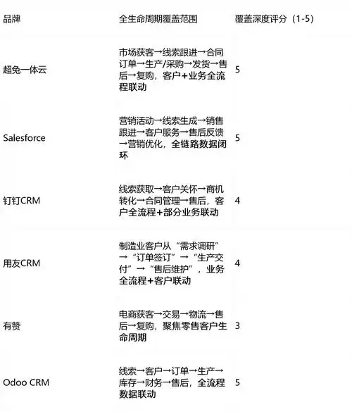 2025年SEO培训哪家强？如何选到高转化名额？