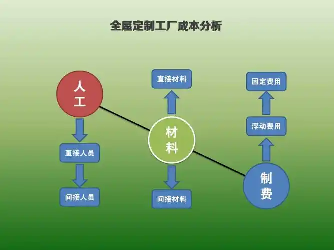 政和网页SEO销售定价如何影响排名？成本高低决定效果吗？