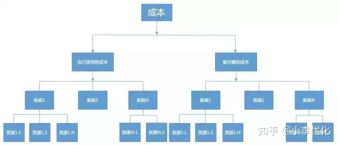 美团SEO广告投放效果如何？核心排名条件有哪些？
