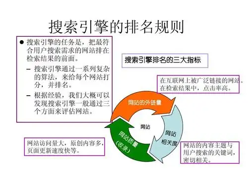 SEO每天要做什么事情？核心任务和流程是什么？