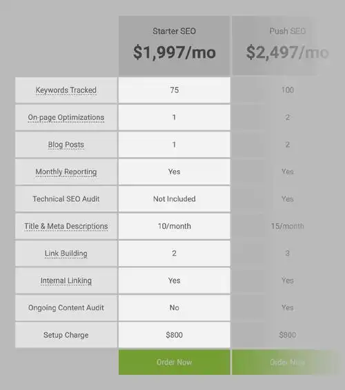 重庆SEO网络推广花费多少？怎样定价才合理？
