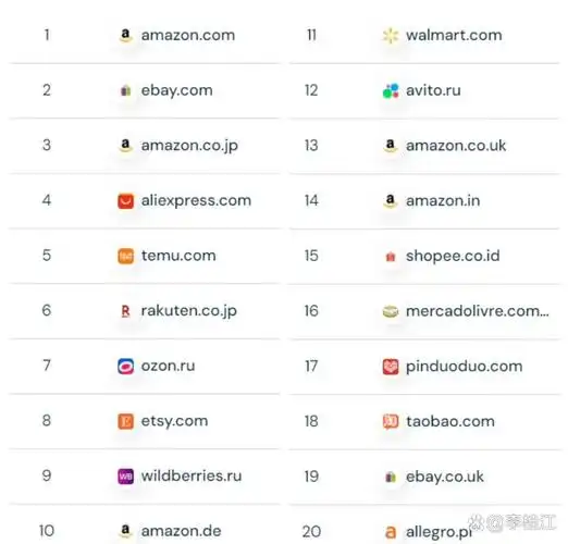 为什么网站流量难突破？如何让排名跃升前列？