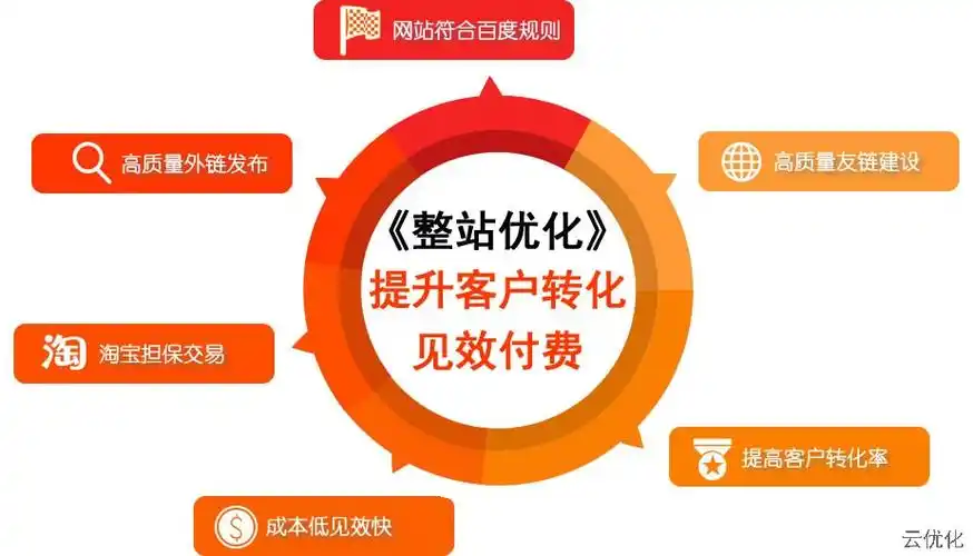 南山SEO优化如何兼顾内容质量？关键词排名提升的核心在哪？