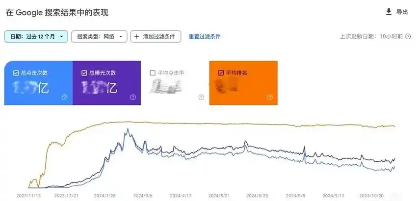 愚诚SEO高手的核心算法为何失灵？流量暴跌真实原因藏在哪？