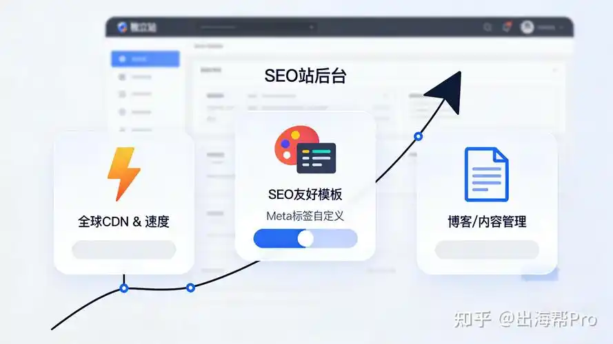 外贸SEO保证询盘？还是仅仅流量虚高？