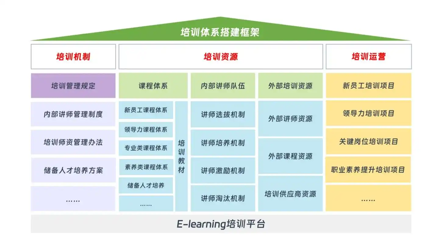 SEO新人培训运营如何搭建框架？ 哪些实操环节最容易出效果？
