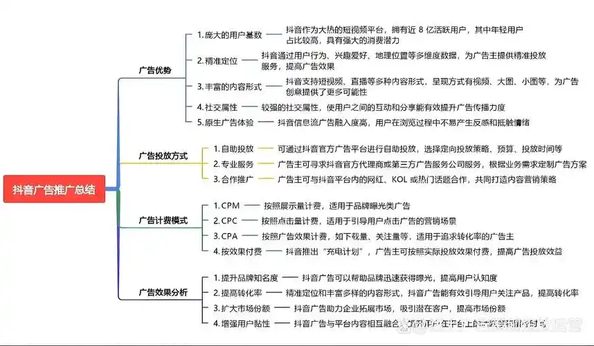 抖音SEO广告怎样投才能精准触达？ 具体操作流程分几步？
