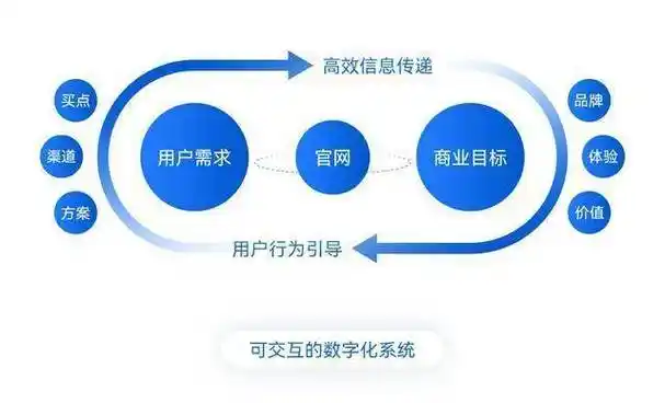 企业做SEO具体能带来哪些商业价值？